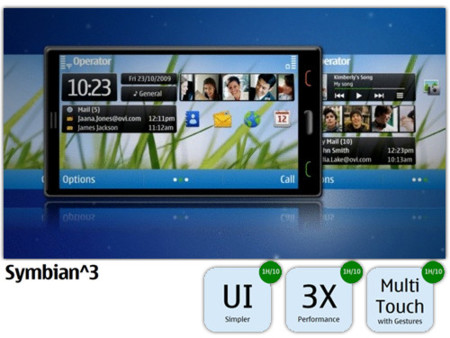 Algunos detalles de la interfaz Symbian 2010