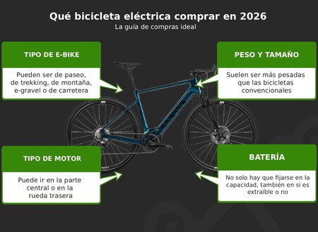 E Bike