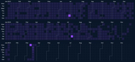Calendario Ibai