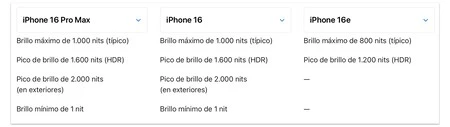 Especificaciones de tres modelos de iPhone donde se detalla el pico de brillo