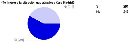 caja madrid 1