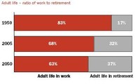 La vida de trabajo vs la de retiro