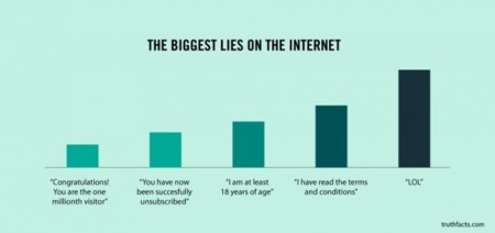 Las mentiras más grandes de internet. La imagen de la semana