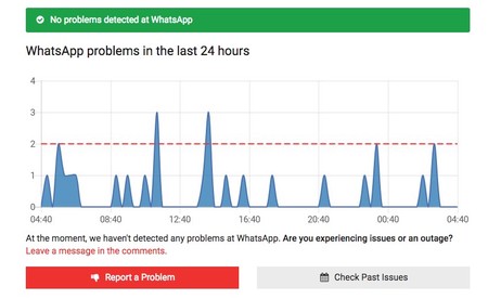 WhatsApp caído