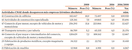 Empresas