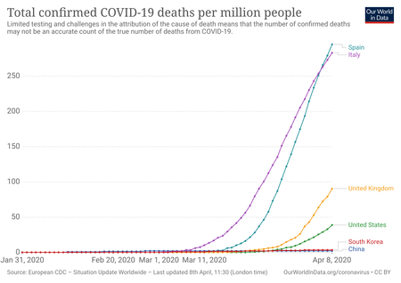 Total Covid Deaths Per Million 1