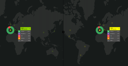 Las cifras de Kantar siguen poniendo en muy mal lugar las ventas de teléfonos bajo Windows