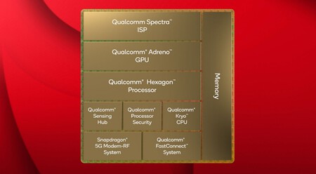 Arquitectura Del Qualcomm Snapdragon 8 Gen 1