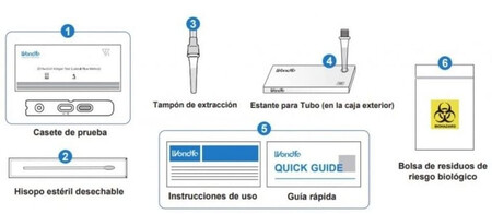Partes Test Antigenos