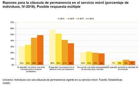 Grafico Cnmc 3 0