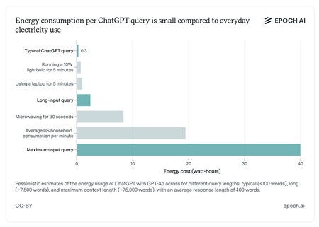 Consumption