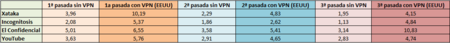 Vpn 6