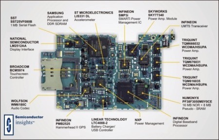 La situación de cada componente en el iPhone 3G