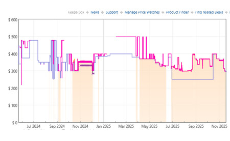 Grafica Funko Pop Banjo Kazooie