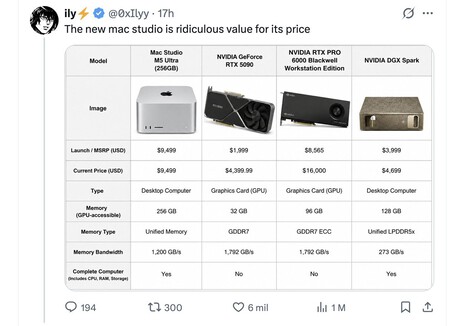 O NAS é coisa do passado; o futuro que se avizinha é montar o seu próprio "data center" doméstico para dar suporte ao uso de IA.