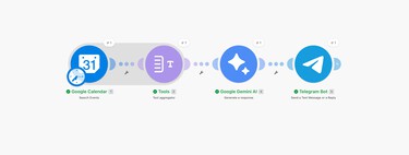 Cómo crear un bot de Telegram que te resuma cada mañana con IA tus citas de Google Calendar 