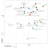 Informe de riesgos 2015 del Foro Económico Mundial