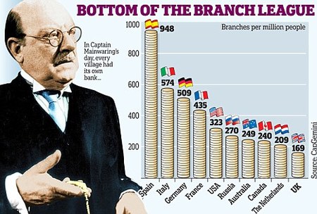 Los bancos españoles seguirán cerrando sucursales