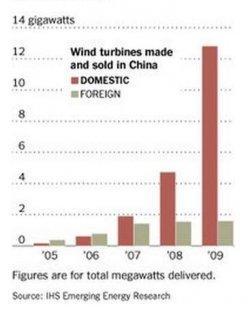 nyt-wind-components-in-china.jpg