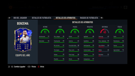 Benzema Toty Stats