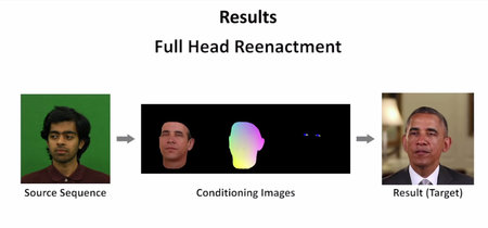 Si creías que los vídeos porno falsos ('deepfakes') eran pertubadores, espera a ver los 'Deep Video Portraits' imitando caras