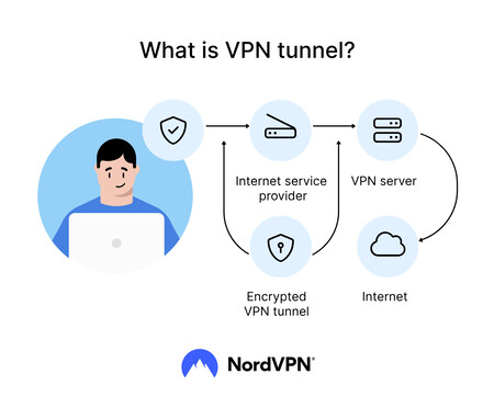 Vpn