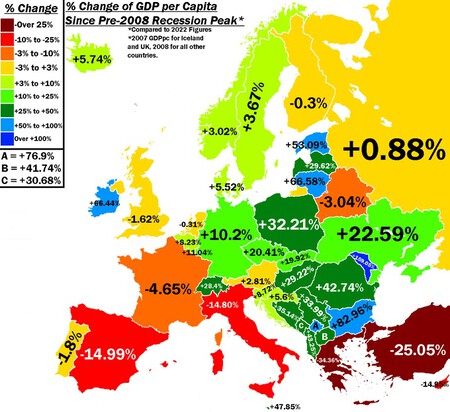 Europe