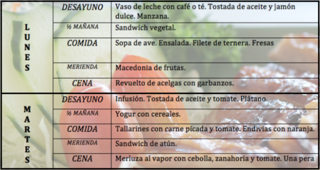 Tu dieta semanal con Vitónica (VII)