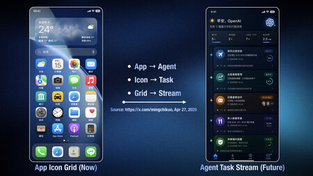 Interpretación de la interfaz del AI Phone de OpenAI propuesta por Ming-Chi Kuo | Imagen: Ming-Chi Kuo en X