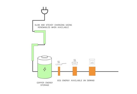 Copper Fullbleed Slider Stainless Angle Esquem