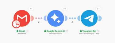 Cómo crear un bot de Telegram que te envíe un resumen hecho por Gemini de cada email que recibas en Gmail y otros correos