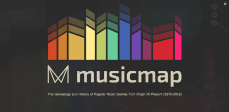 Musicmap o cómo relacionar cientos de estilos musicales en un mapa interactivo