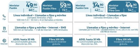 Movistar Fusión Fibra Cero, 100 Mb de bajada en casa y llamadas a cero céntimos en el móvil