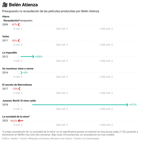 Belen Atienza Publish