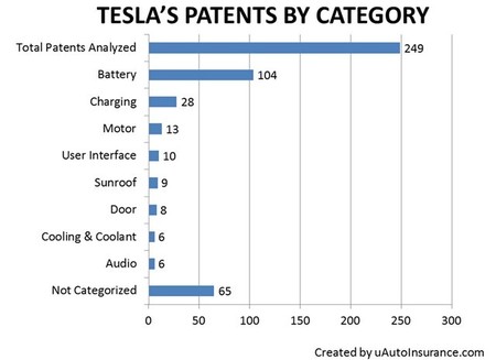 tesla-patents.jpg