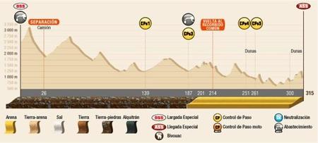 Perfil Etapa4 Dakar2015