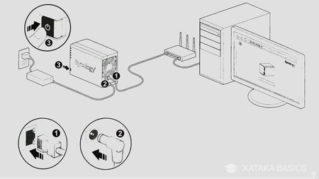 cómo configurar un servidor Synology