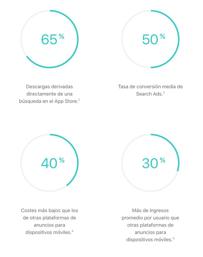 Ya es oficial: los Search Ads de la App Store se han expandido para ...