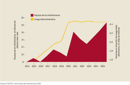 Riqueza De Milmillonarios