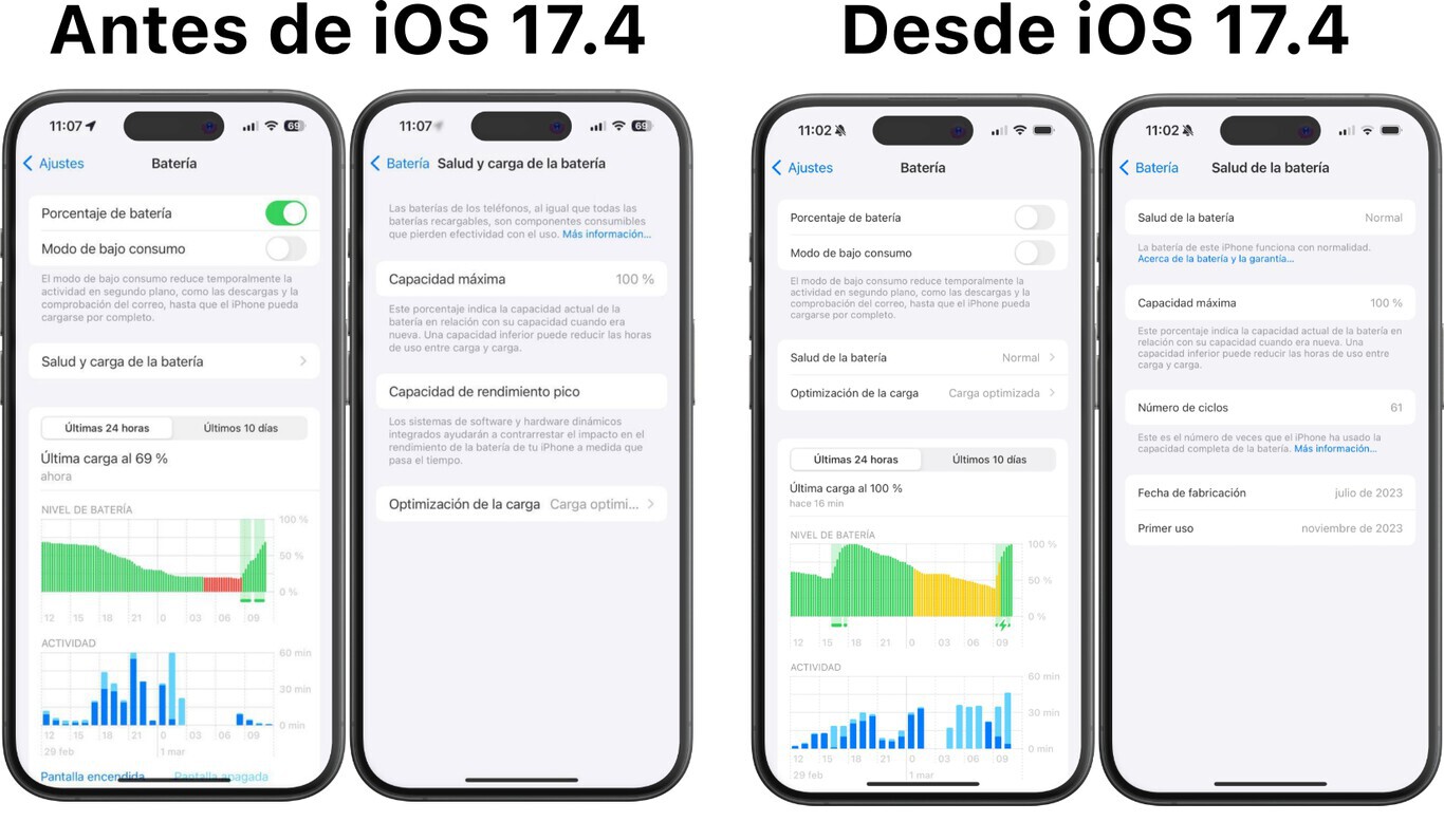 iOS 17.4 ya está en tu iPhone y éstas son las novedades que lo cambian todo