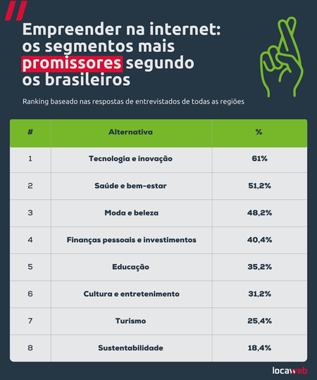 Crédito de imagem: Locaweb