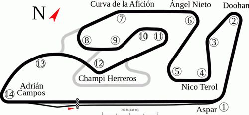 Circuito Ricardo Tormo