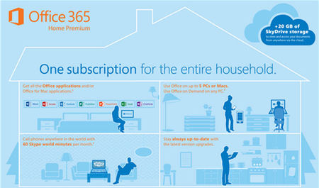 Office 2013 y Office 365 ya tienen precios definitivos