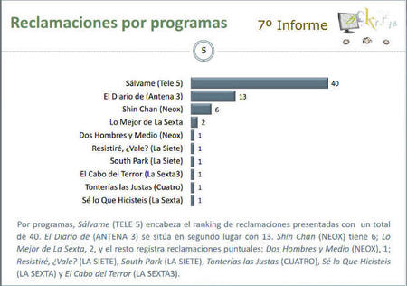 Reclamaciones por programa