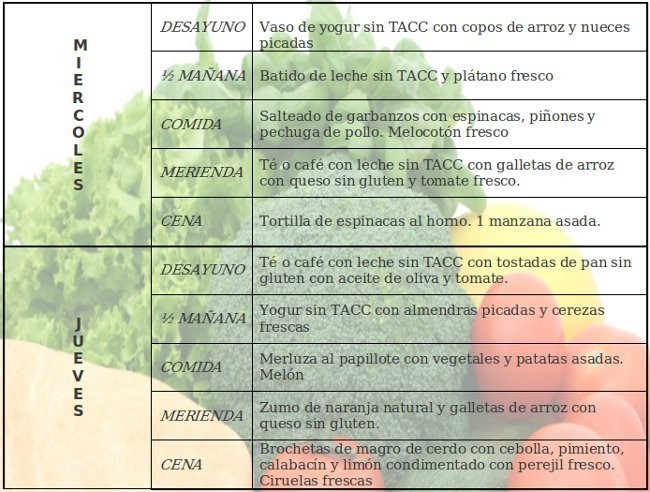 Menu semanal dieta celiacosa