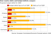 Grecia reduce su gasto público, ¿quién le seguirá?
