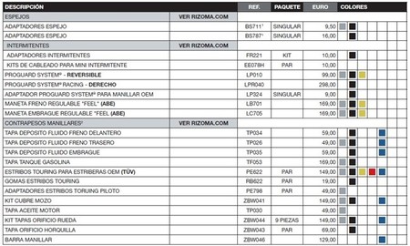 Rizoma - BMW R1200 GS