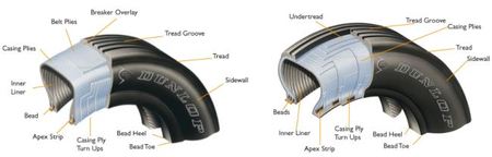 Neumáticos de aviación Dunlop