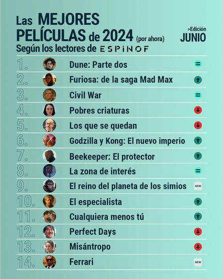 Espinof Top 14 lectores