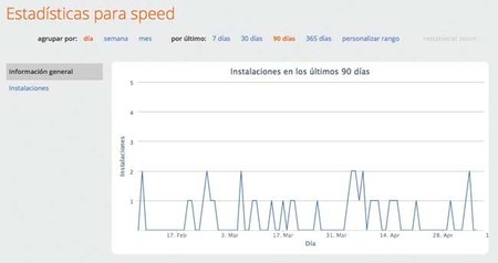 Estadísticas del Marketplace